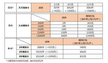石油界&ldquo;阿里巴巴&rdquo;創(chuàng)新發(fā)力 光匯云油新產(chǎn)品上線_hao123上網(wǎng)導(dǎo)航