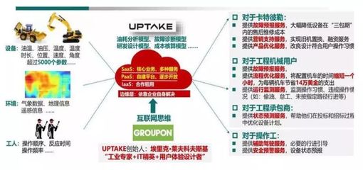 工業(yè)互聯(lián)網(wǎng) 技術(shù)架構(gòu)、產(chǎn)業(yè)鏈全景與數(shù)據(jù)服務(wù)價(jià)值深度分析